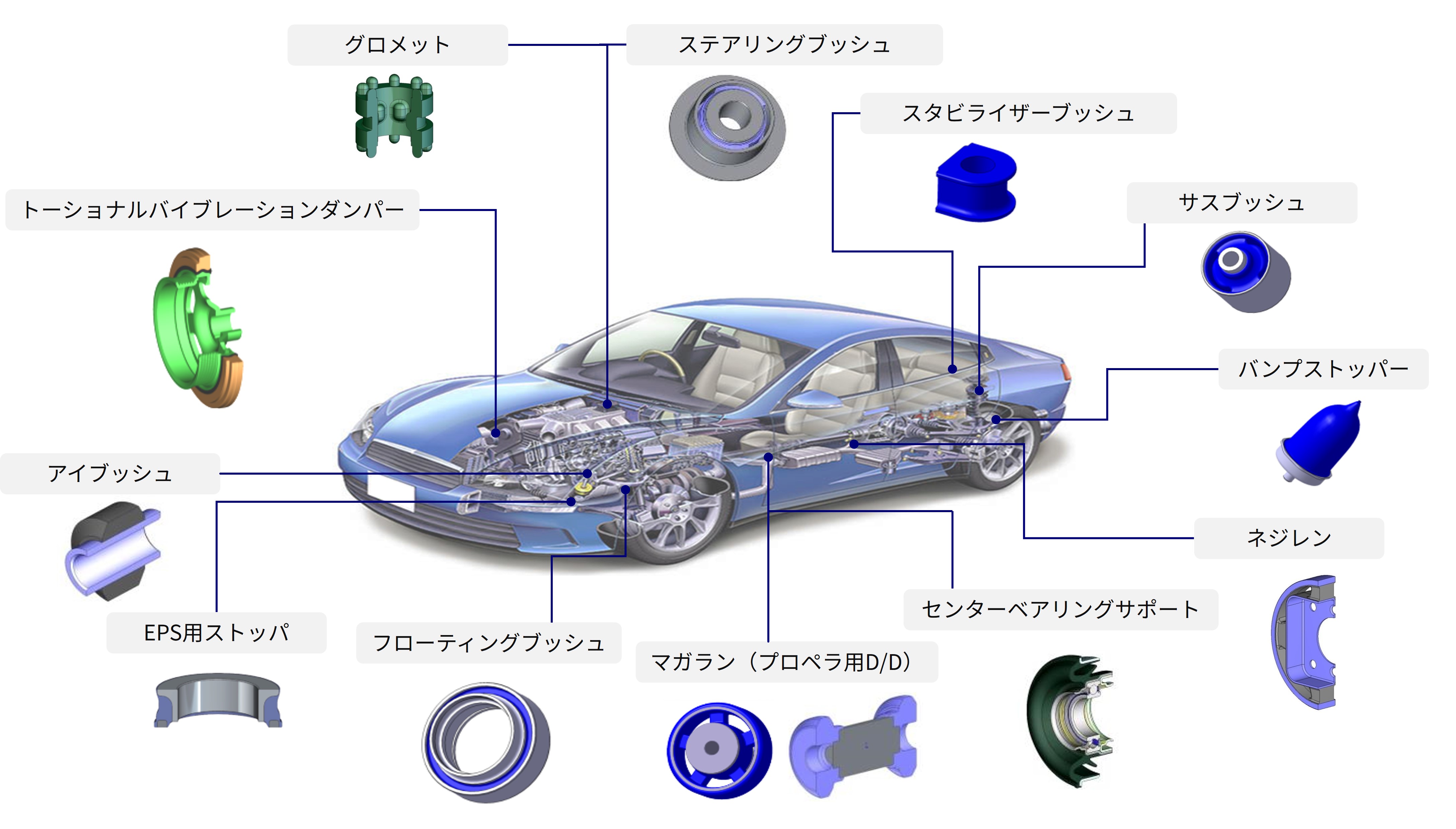 製品の活用例図